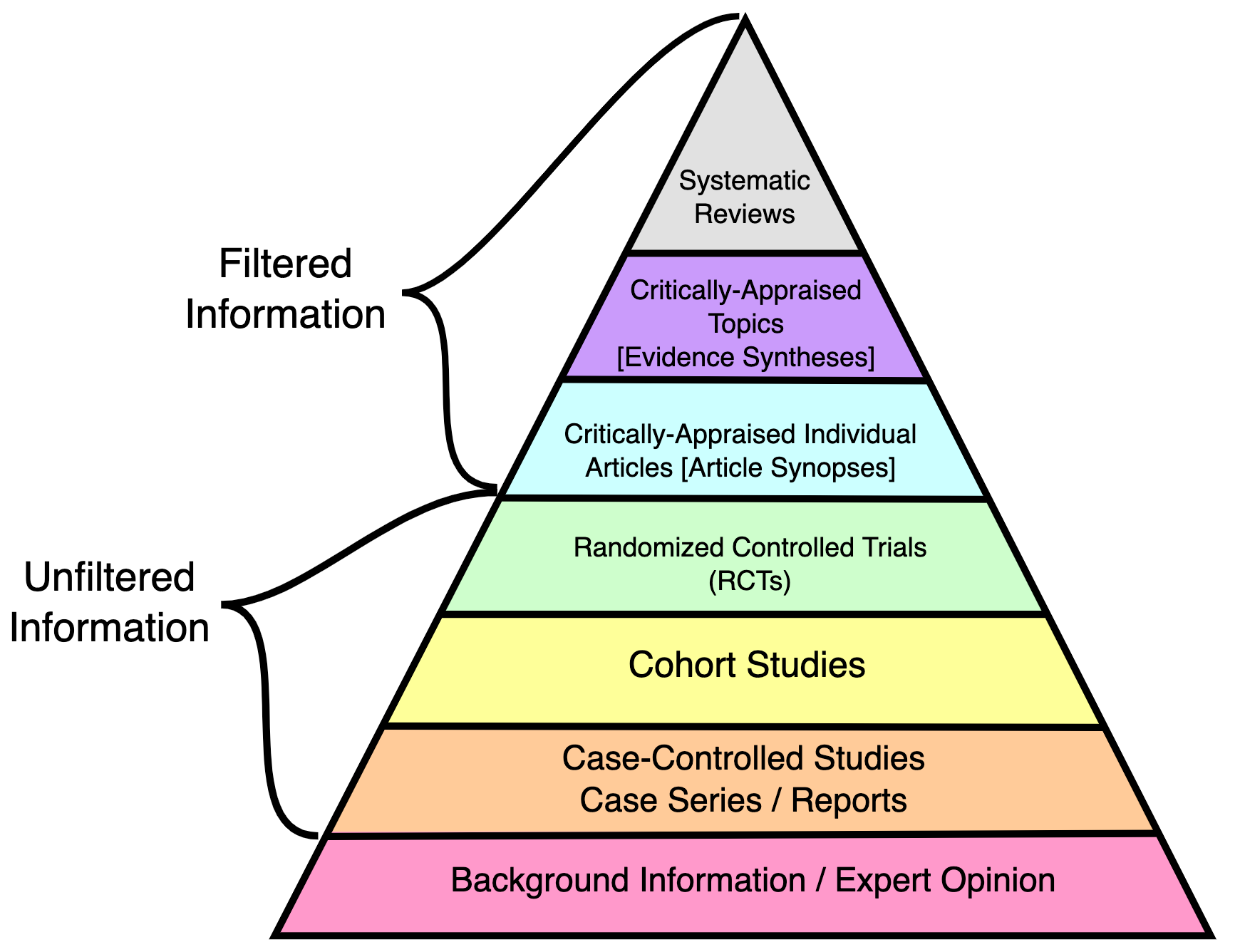 Figure from Wikimedia by CFCF. Keep in mind that this hierarchy is not free from criticism and take it just as a useful simplification.